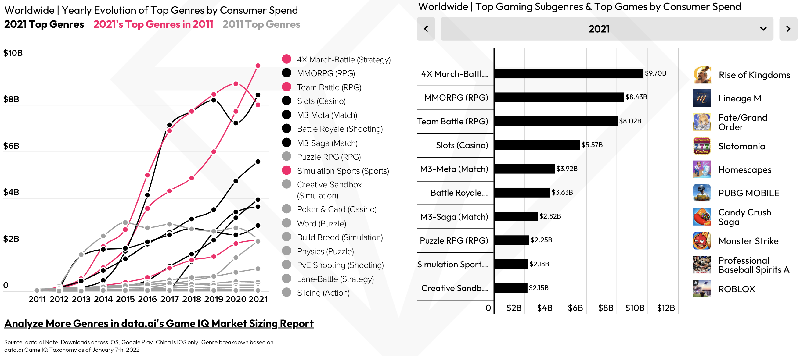 Hyper-casual genre leads September South-East Asian mobile download chart, Pocket Gamer.biz