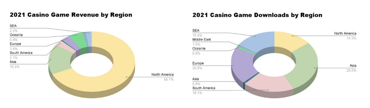 What Are the Most Popular Casino Games?