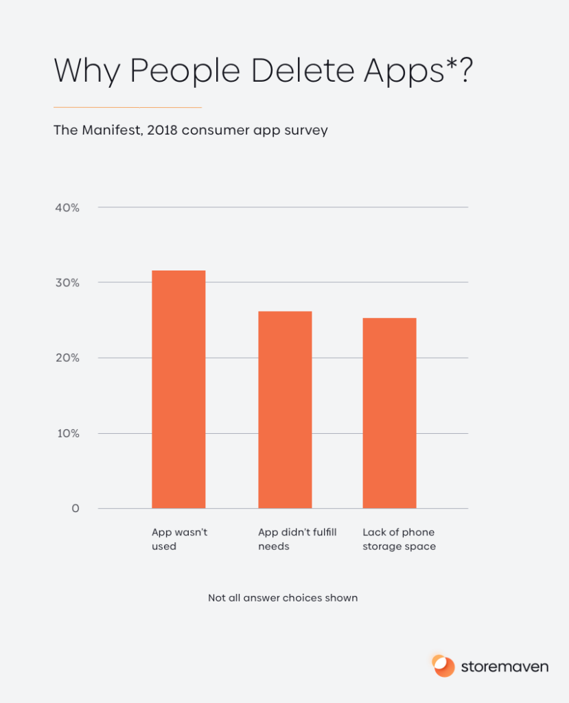 What is App Size Chartboost