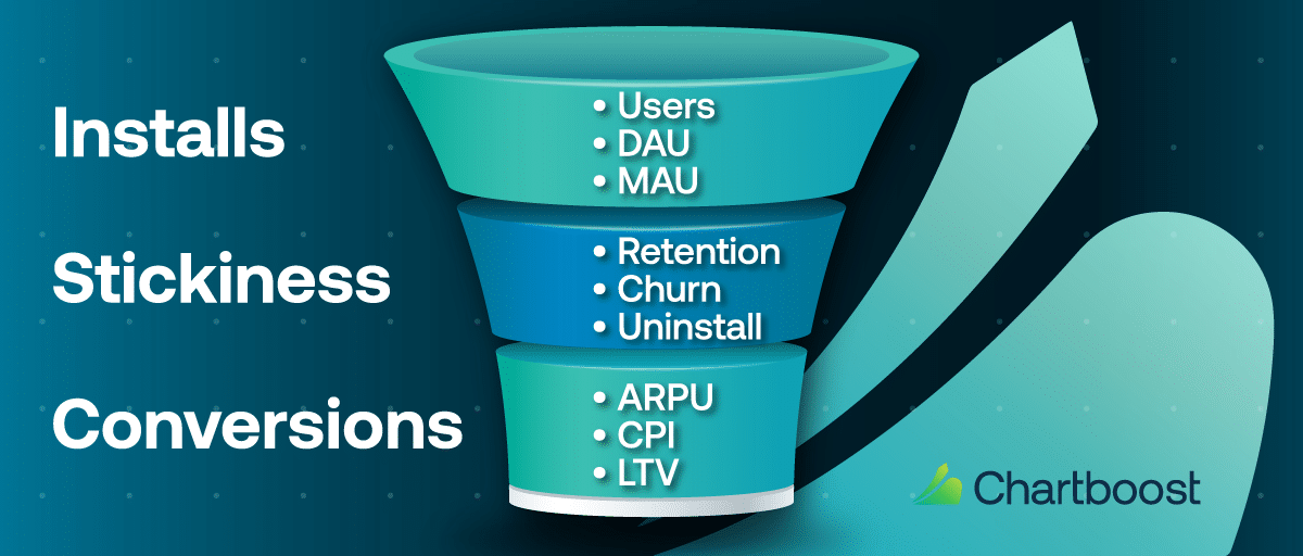 Funnel metrics Optimizing your mobile game at every stage Chartboost